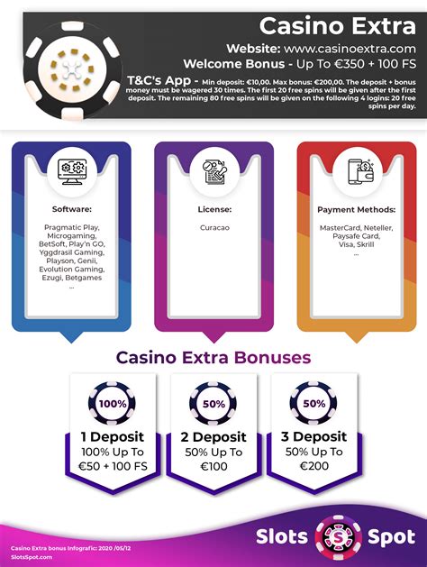casino extra bonus code|Casino Extra Bonus Codes .